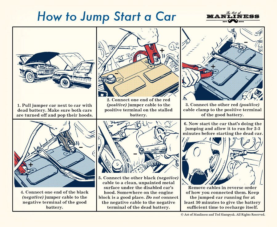 How to start a car Idea