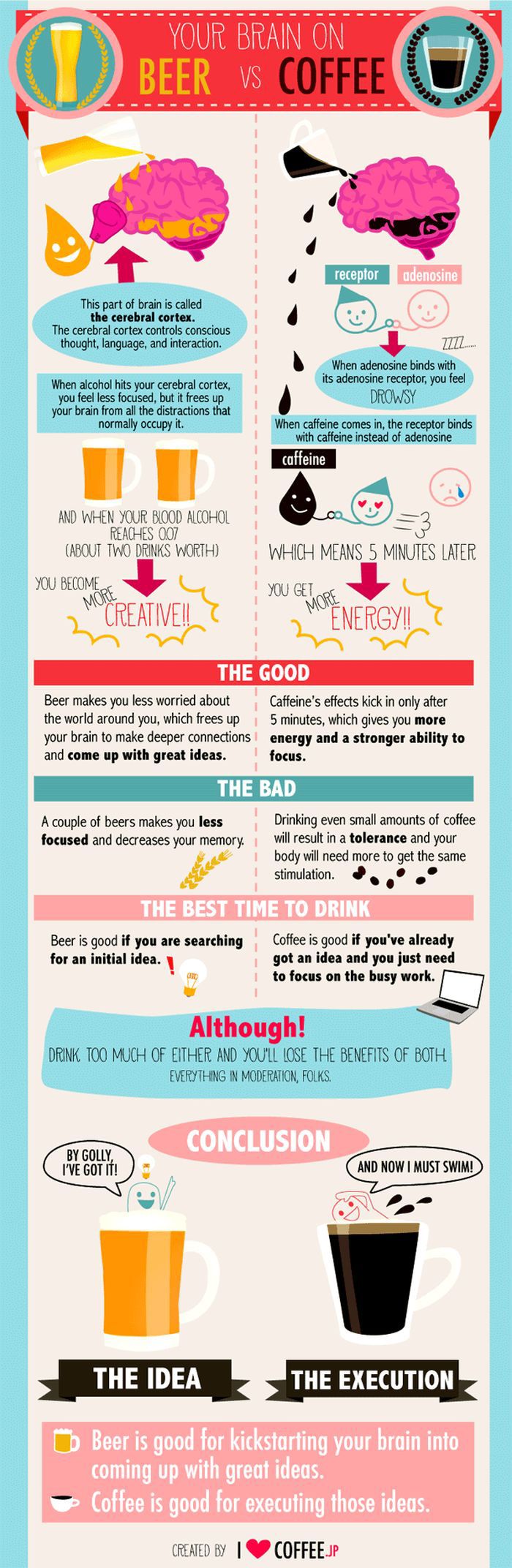Beer vs. Coffee