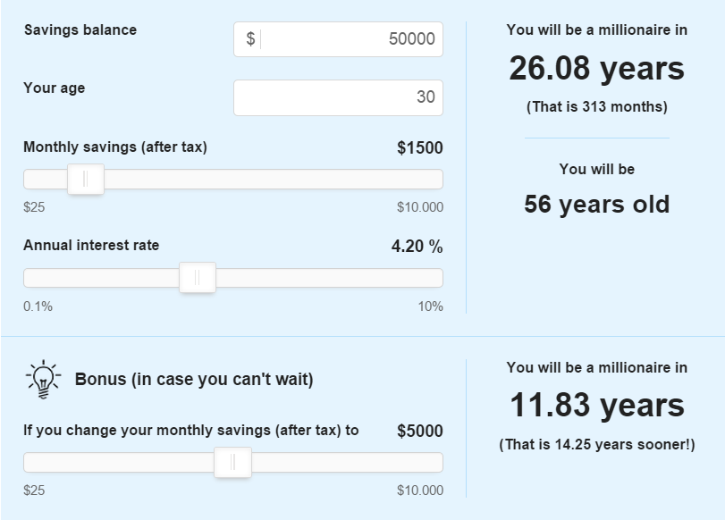 How Long It Will Take To Become A Millionaire