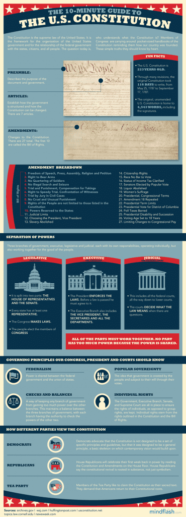 The 10 Minute Guide To The Us Constitution Common Sense Evaluation