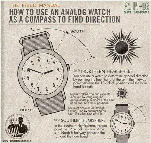 Use An Analog Watch As A Compass