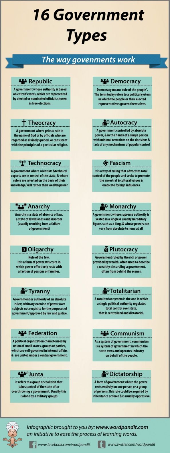 16 Government Types