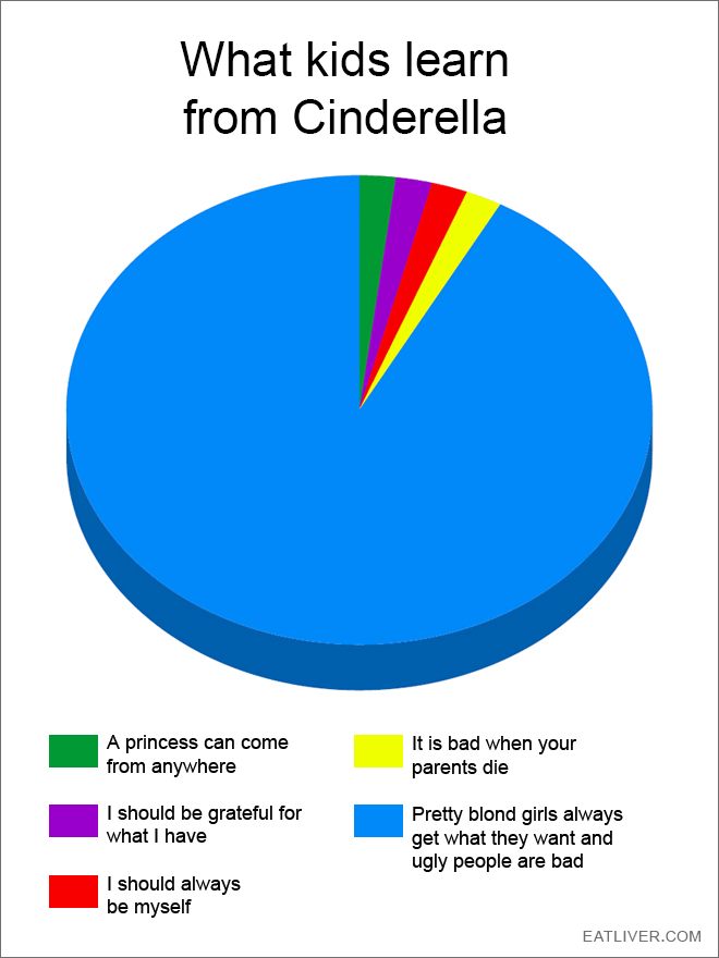 What Kids Learn From Cinderella
