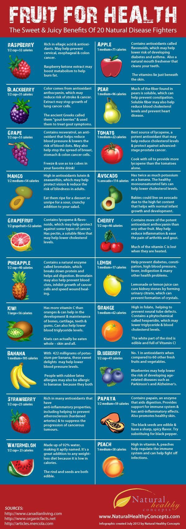 Nutrition Archives Common Sense Evaluation