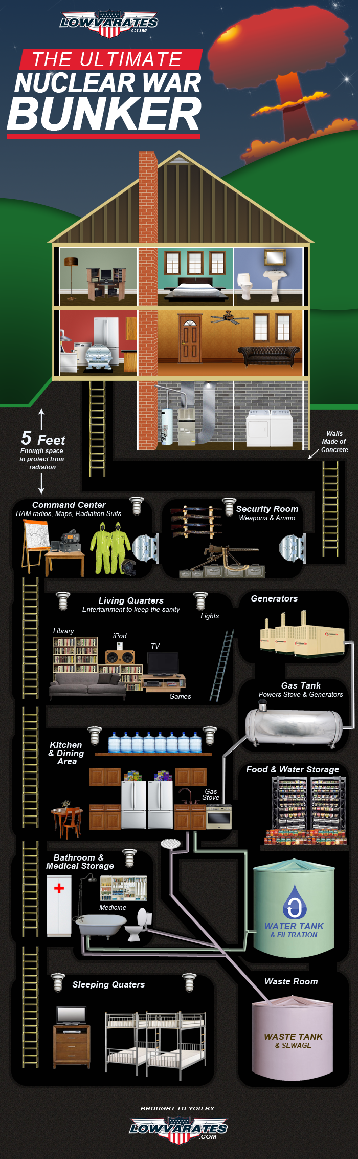 The Ultimate Nuclear War Bunker Guide Common Sense Evaluation