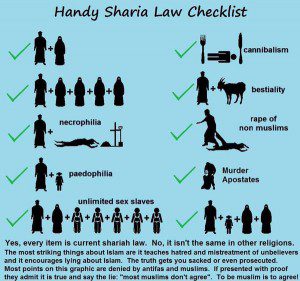 Sharia Law Archives Common Sense Evaluation   Handy Sharia Law Checklist 300x281 