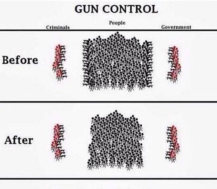 Gun Control Before And After