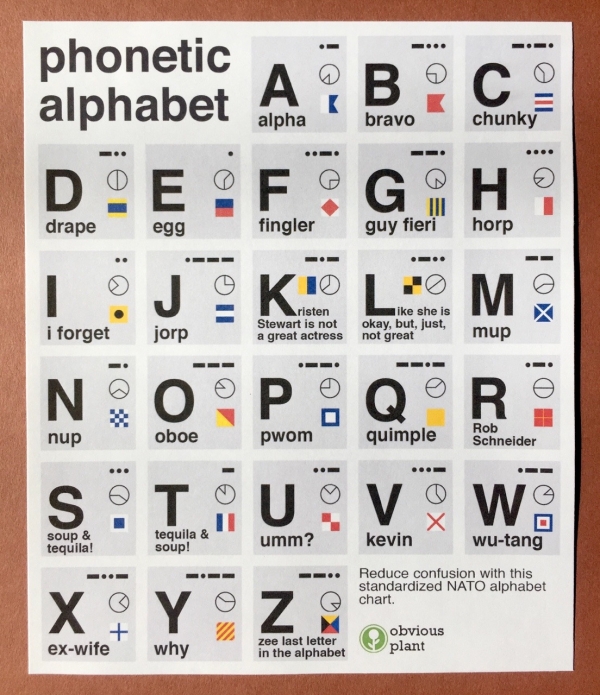 Alphabet Archives - Common Sense Evaluation