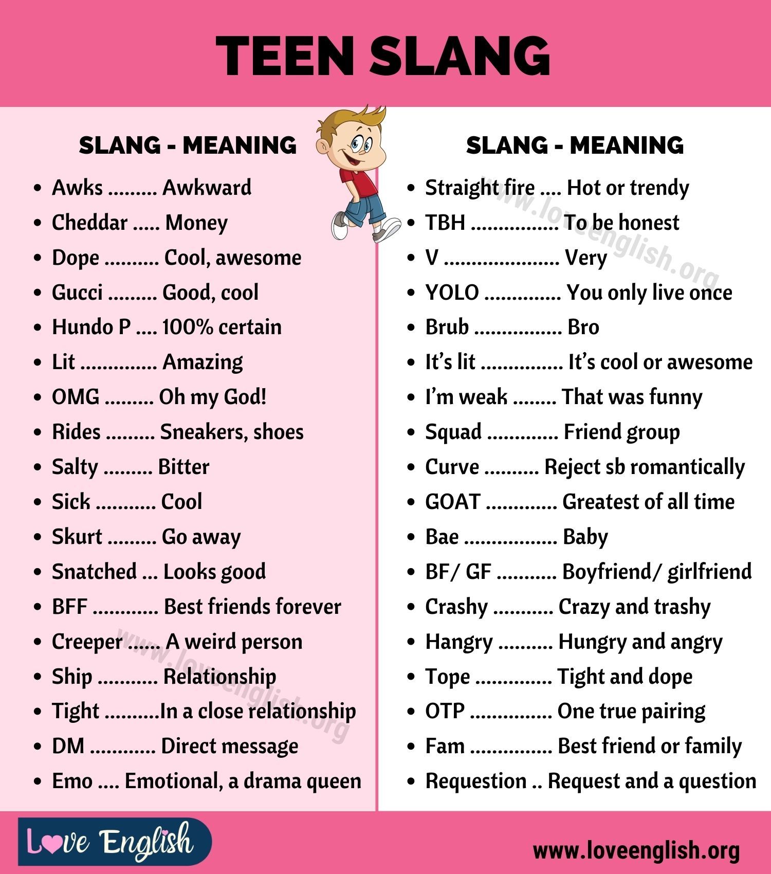 Teen Slang