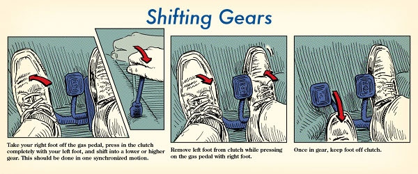 Shifting-Gears-4