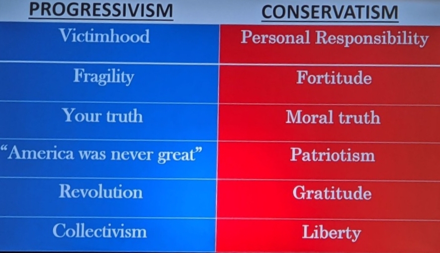 Progressives Vs. Conservatives - Common Sense Evaluation