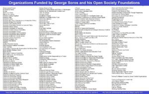 Handy Dandy List Of Organizations Funded By George Soros