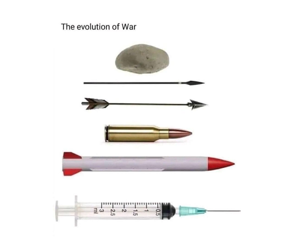 The Evolution Of War