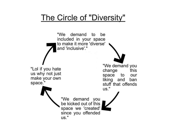 The Circle Of Diversity 