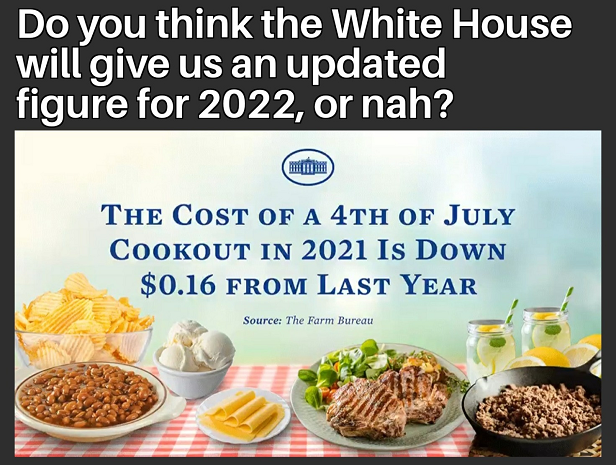 The Cost Of Your Cookout This Year