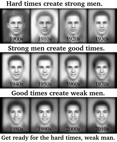 Hard Times create strong men. Strong men create good times. Good times create weak men. Get ready for hard times, weak men.