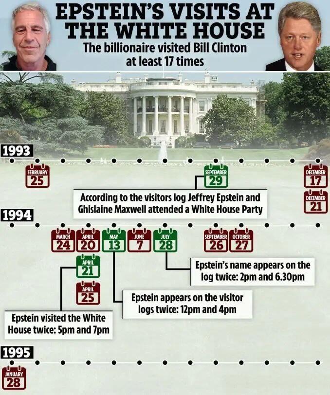 Epstein's Visits To The White House - The billionaire visited Bill Clinton at least 17 times.